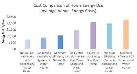 暖房器具電気代比較: 冬のコスト削減と快適さのバランスを考える