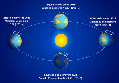  Solstice: Un Voyage Mélodique Entre Harmonies Céleste et Rythmes Terrestres