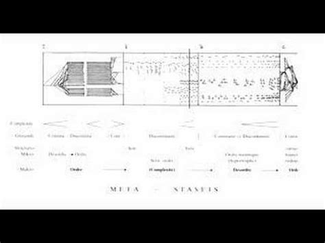 Xenakis - Metastasis: Une symphonie de textures granulaires et d'architectures sonores complexes